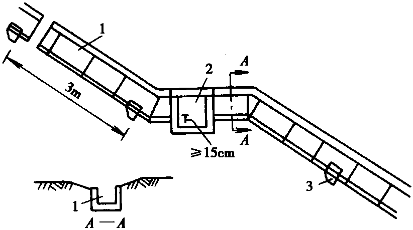 2.2.4 豎向排水溝(吊溝)